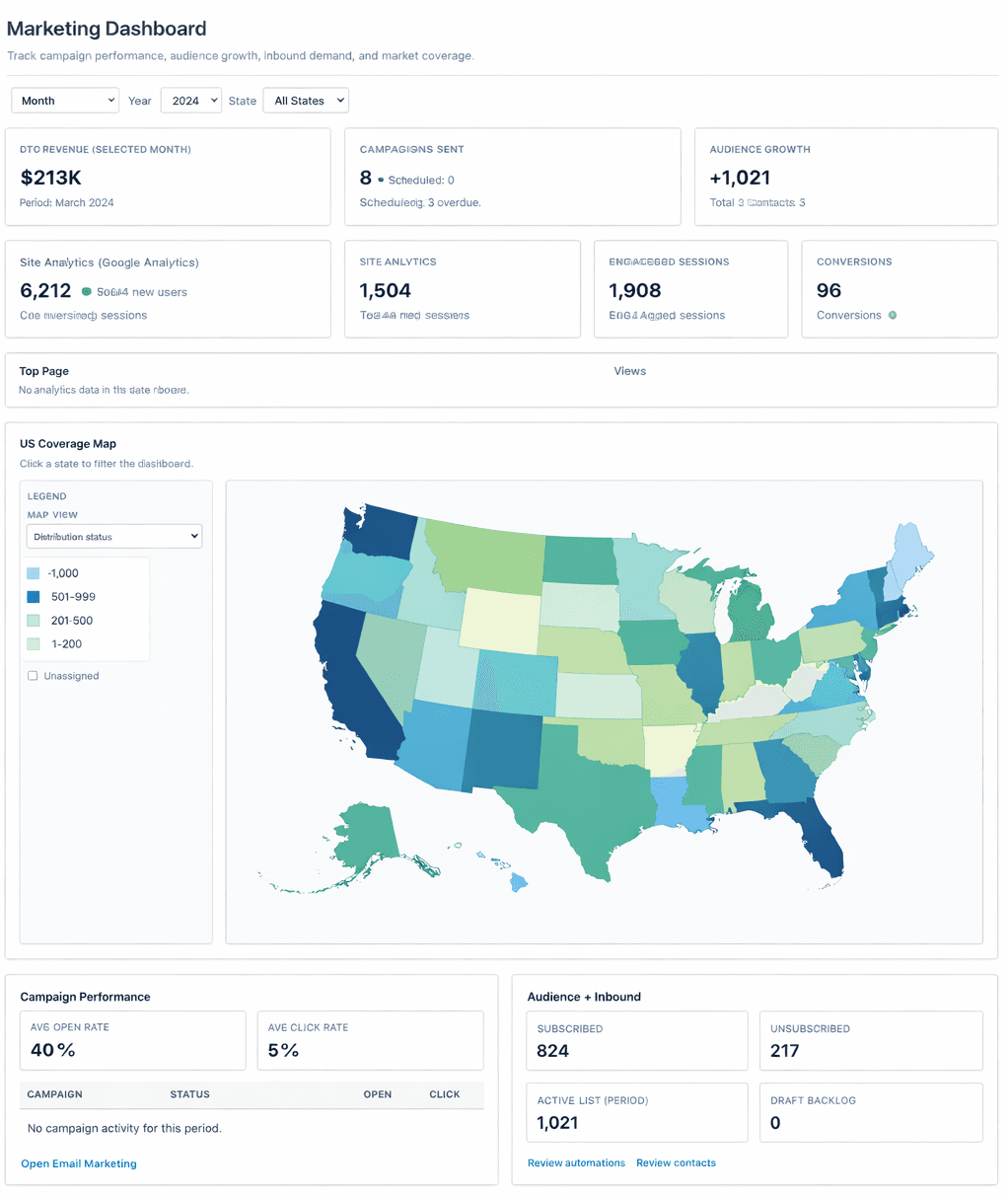 Marketing dashboard example